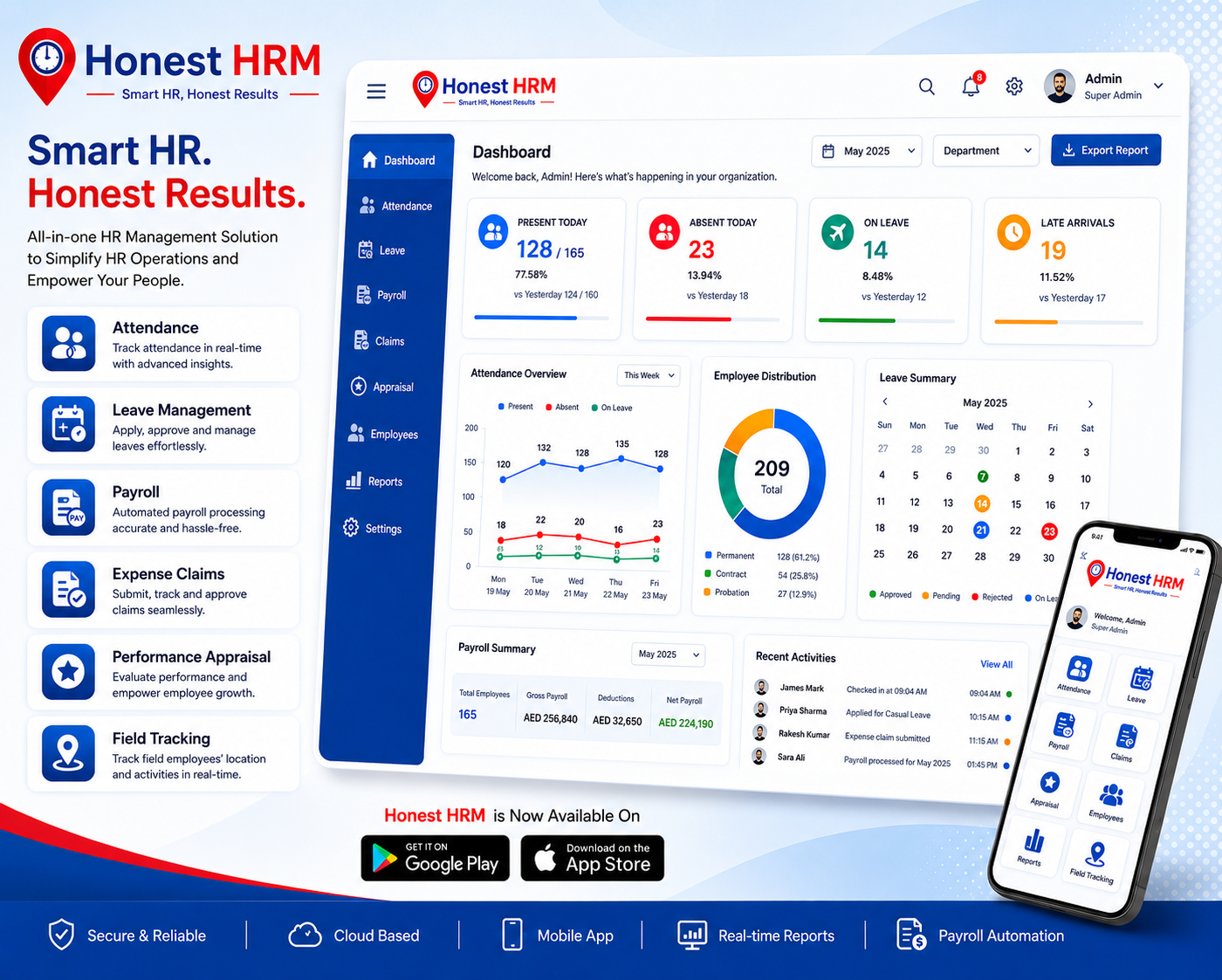 HonestHRM